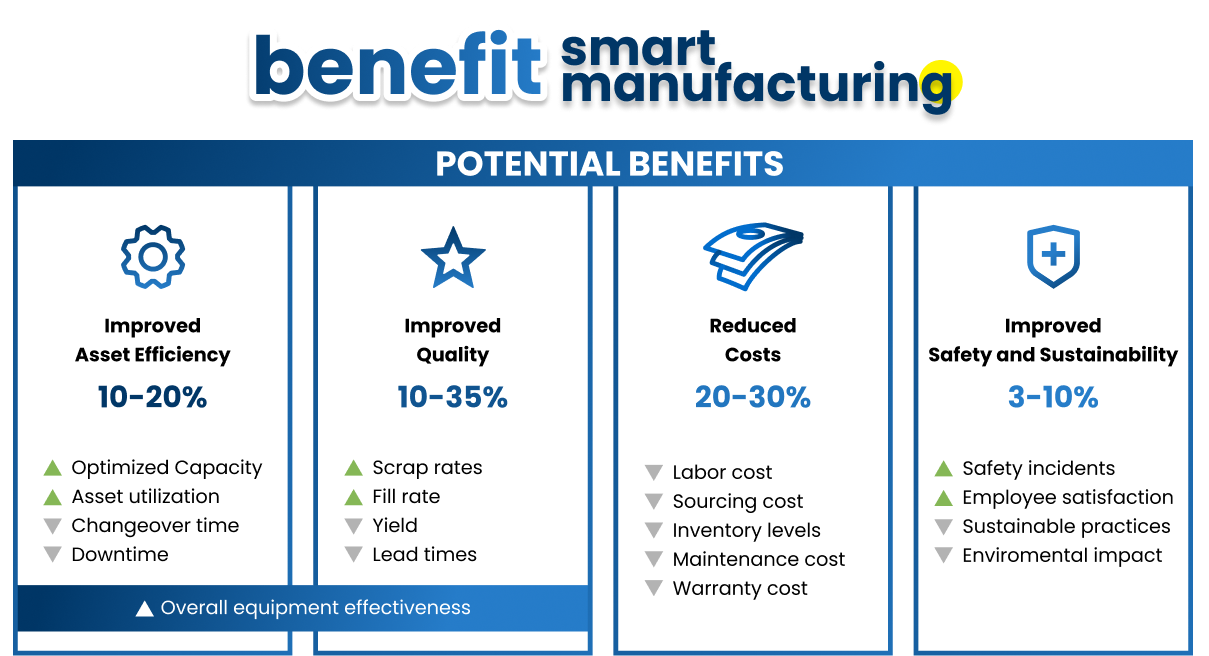 benefit